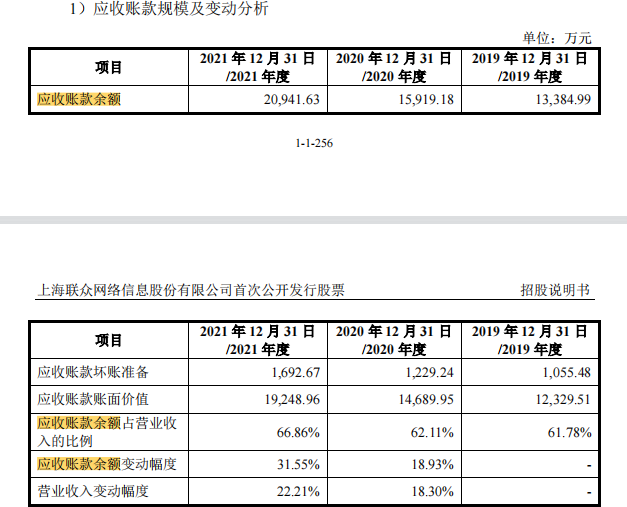 来源:《招股书》