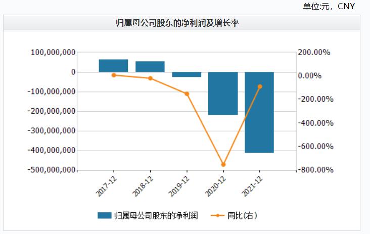 业绩变脸挨罚，澳洲葡萄园成烫手山芋，威龙股份内忧外患不断