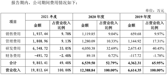 图/公司招股书