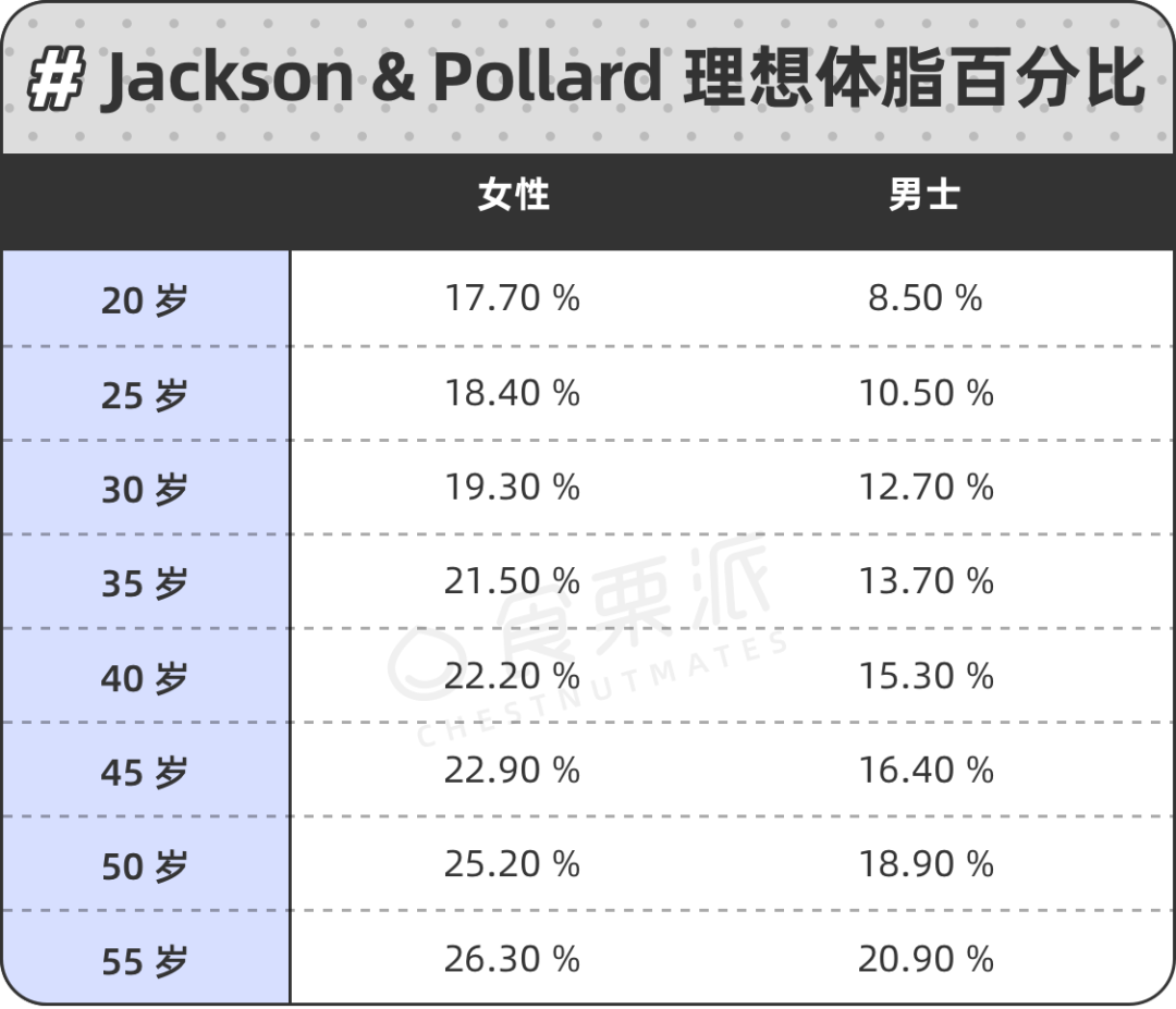 减脂怎么测蛋白
