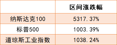 (数据来源:wind,截至时间:2022.7.8)