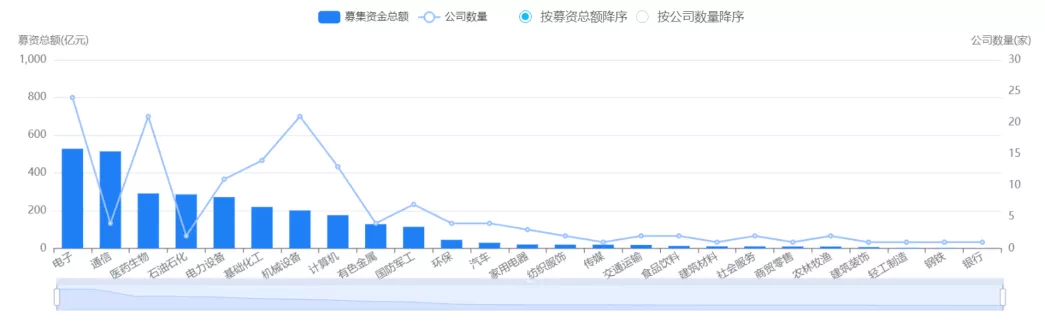 如何毕业就进入“三中一华”投行?__财经头条