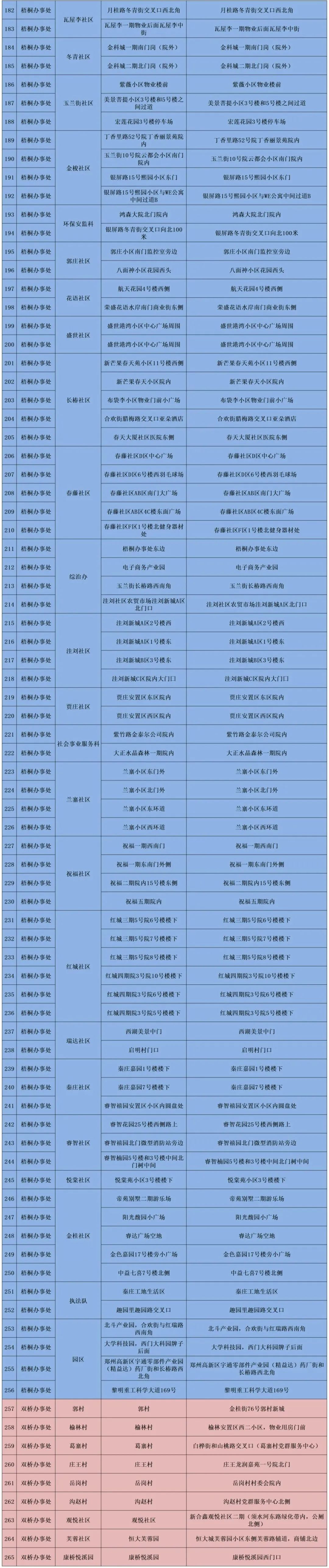 郑州高新区7月18日继续开展全员核酸检测休闲区蓝鸢梦想 - Www.slyday.coM