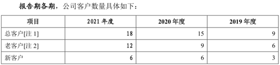 图/公司招股书