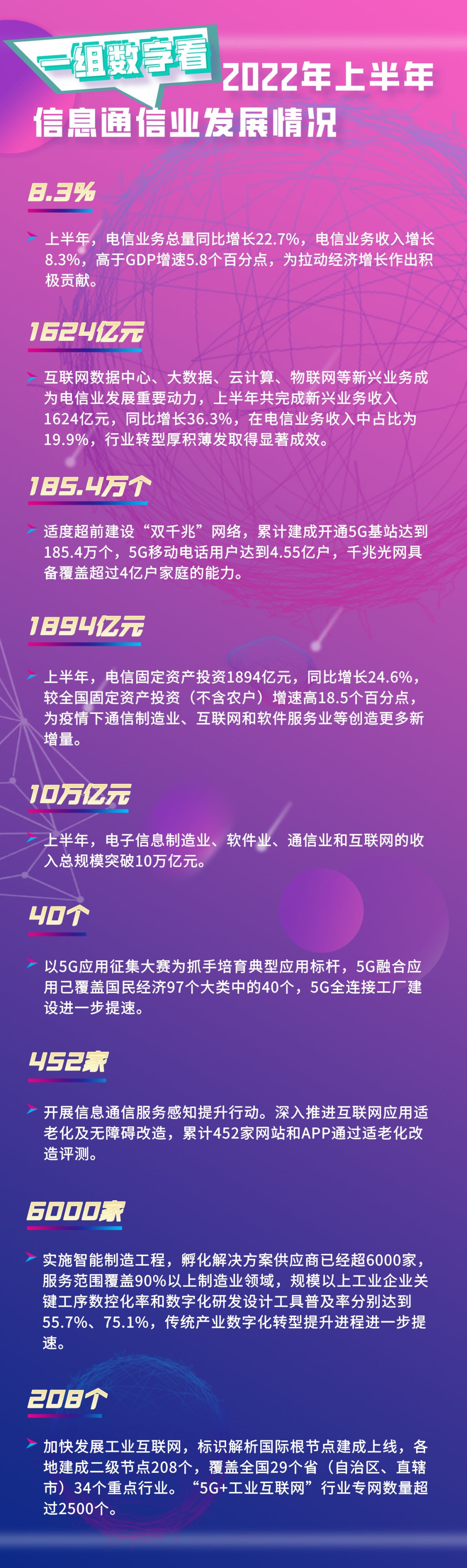 数字详解上半年信息通信业发展情况 财经头条