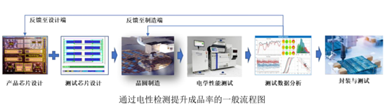图/公司招股书