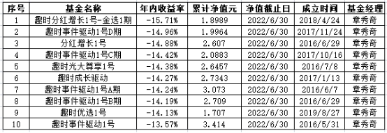 来源:私募排排网