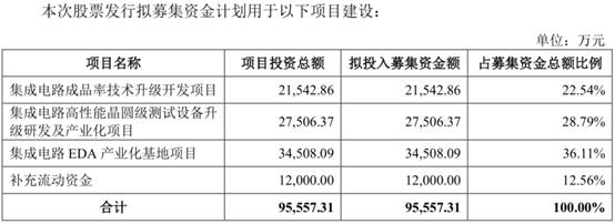 图/公司招股书