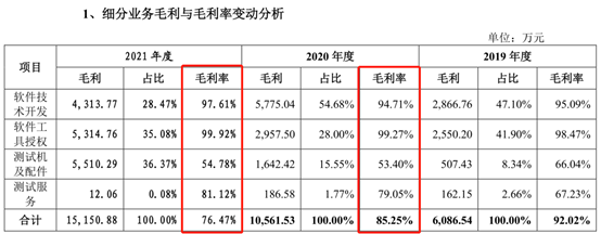 图/公司招股书