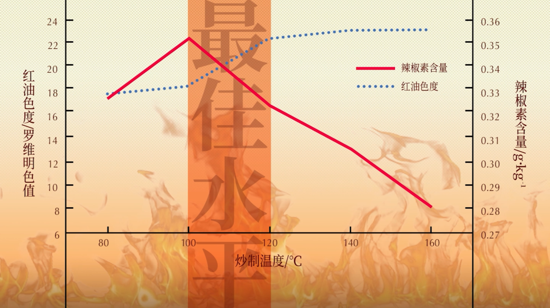 为什么火锅底料这么香，都是因为油吗休闲区蓝鸢梦想 - Www.slyday.coM