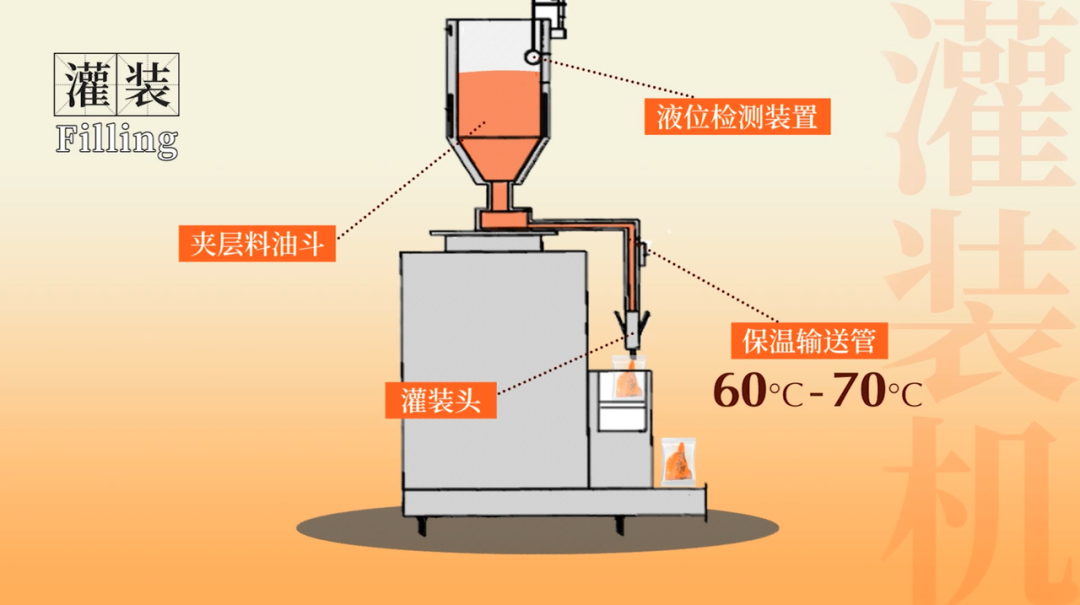 为什么火锅底料这么香，都是因为油吗休闲区蓝鸢梦想 - Www.slyday.coM