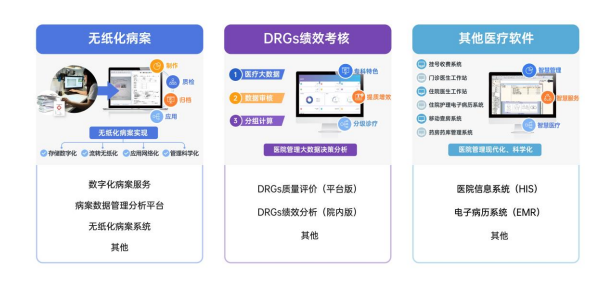 来源:《招股书》