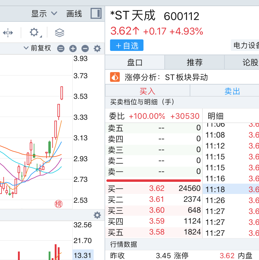 来源:同花顺