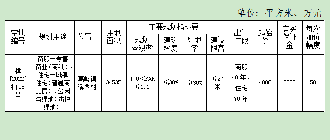 出让地块的基本情况和规划指标要求 图自永泰县规划局