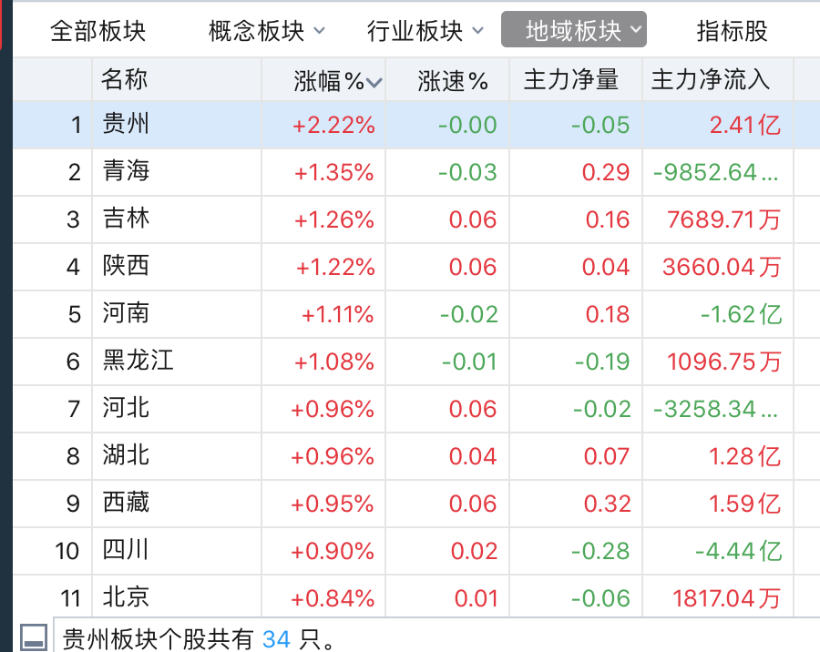 来源:同花顺