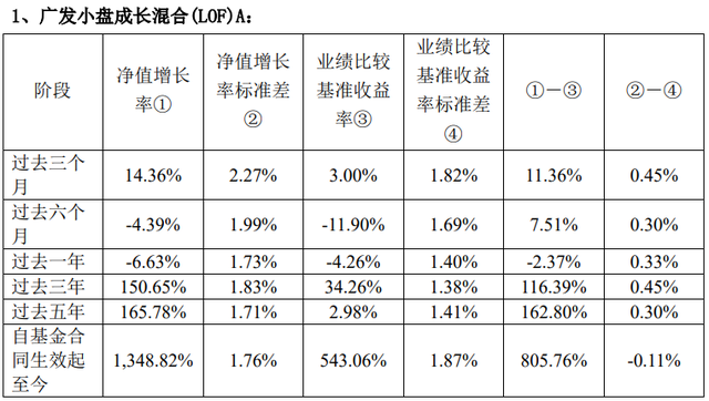 广发基金两大“王牌”刘格菘、傅友兴二季报重仓股曝光