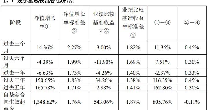 广发基金两大“王牌”刘格菘、傅友兴二季报重仓股曝光