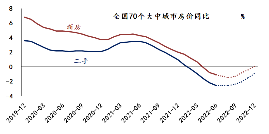 数据来源：国家统计局、Wind、植信投资研究院