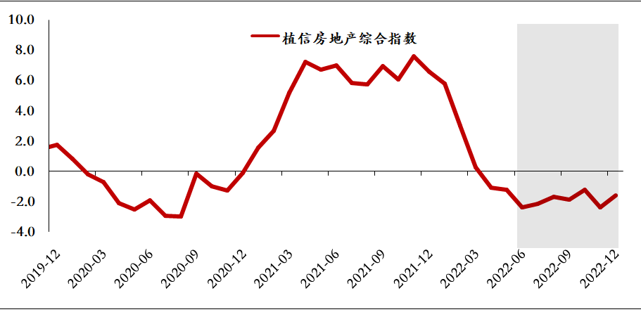 数据来源：植信投资研究院