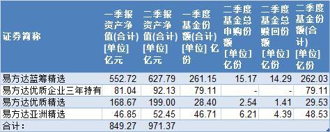 张坤在管基金规模和份额变化，来源：Wind