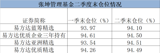 千亿“一哥”来了！刚刚，四大明星基金经理操作大曝光！张坤、刘格菘重磅发声！信息量很大