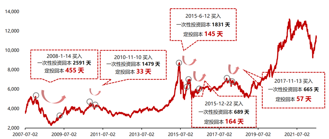 走势图数据来源：