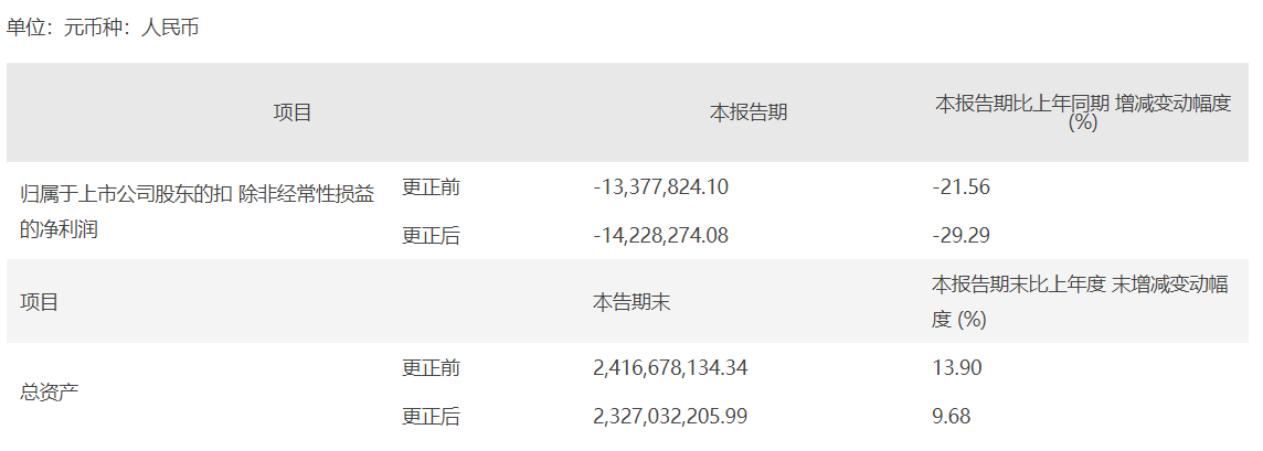 差错庚庚,图片来源:公司公告