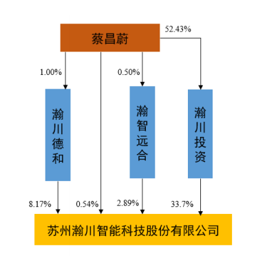 图片来源:2021年公司年报