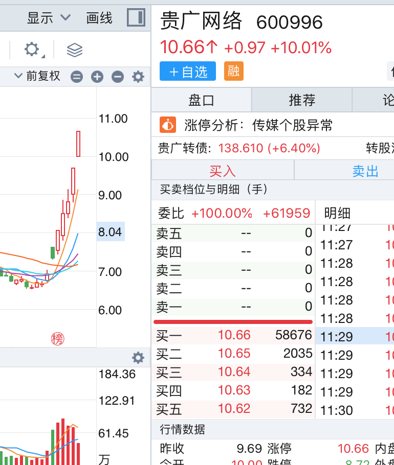 来源:同花顺