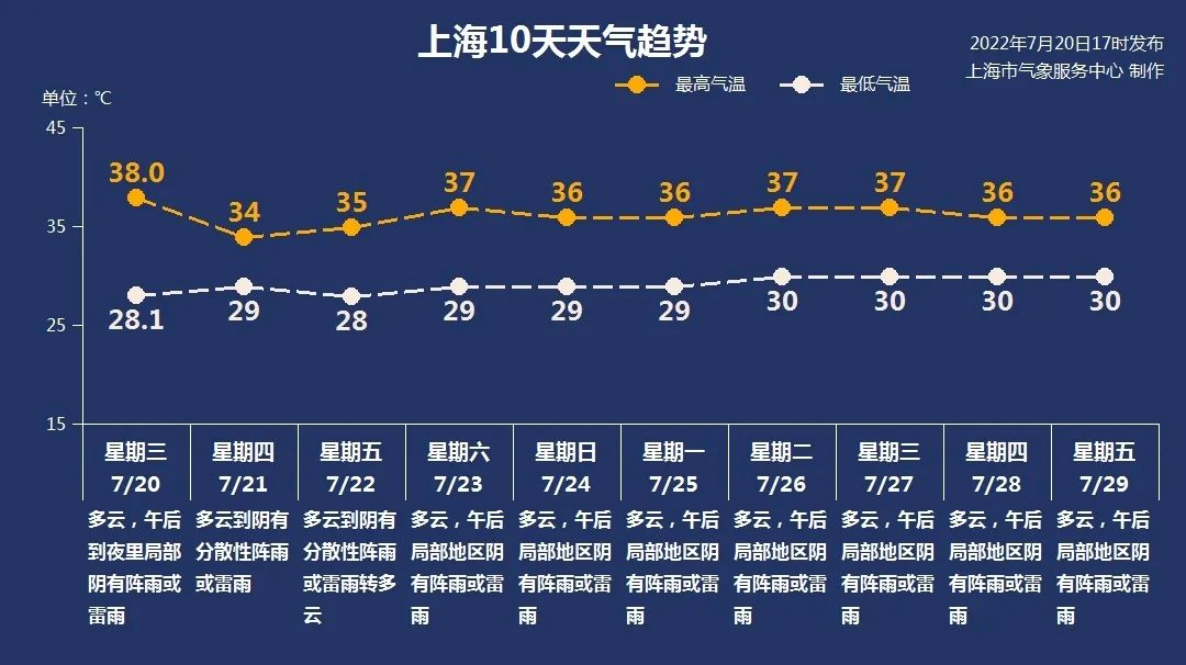 上海预警发布 图
