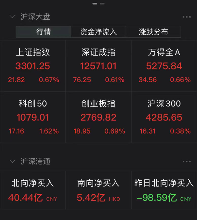 “昨日天地板，今日中通客车一字跌停，超80万手大单封板！题材股炒作熄火？