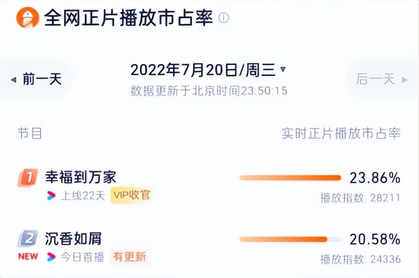 《沉香如屑》：成毅的泪沟，杨紫的脸，这部剧的滤镜好真实休闲区蓝鸢梦想 - Www.slyday.coM