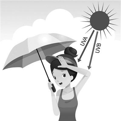 武装到牙齿 头发,头皮的防晒你做足了吗?|长发_新浪新闻