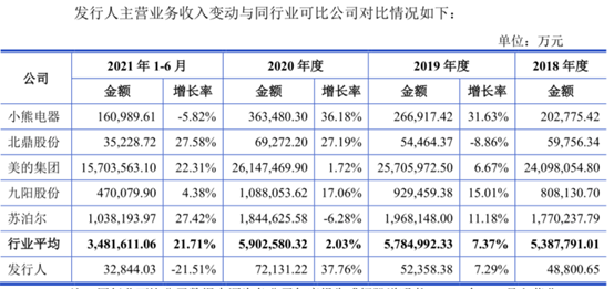 图/招股书