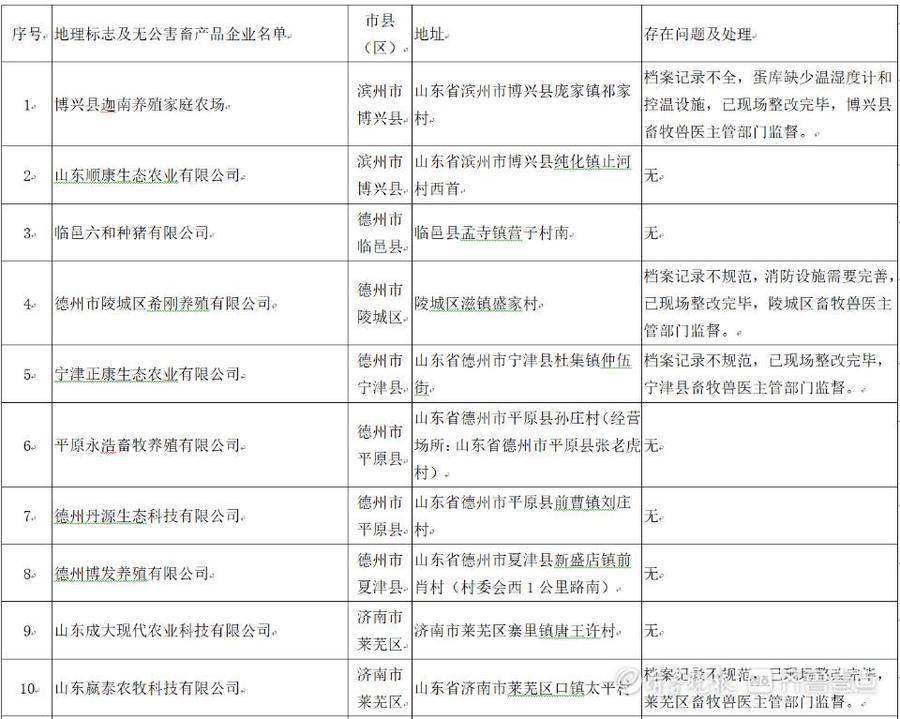 山东地理标志及无公害畜产品抽查，4个企业暂停生产或转产休闲区蓝鸢梦想 - Www.slyday.coM