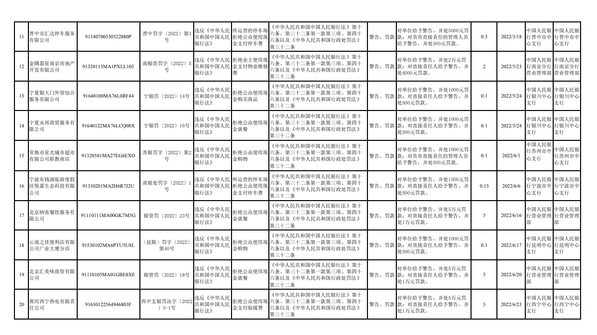 截图自央行官网。