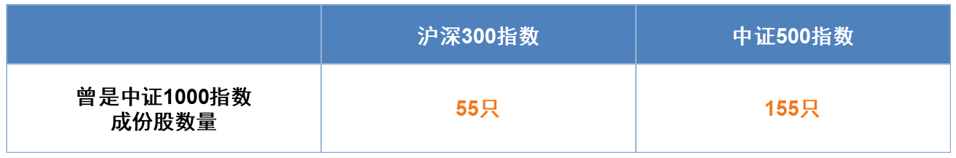 （数据来源：Wind，截至2022年6月30日）