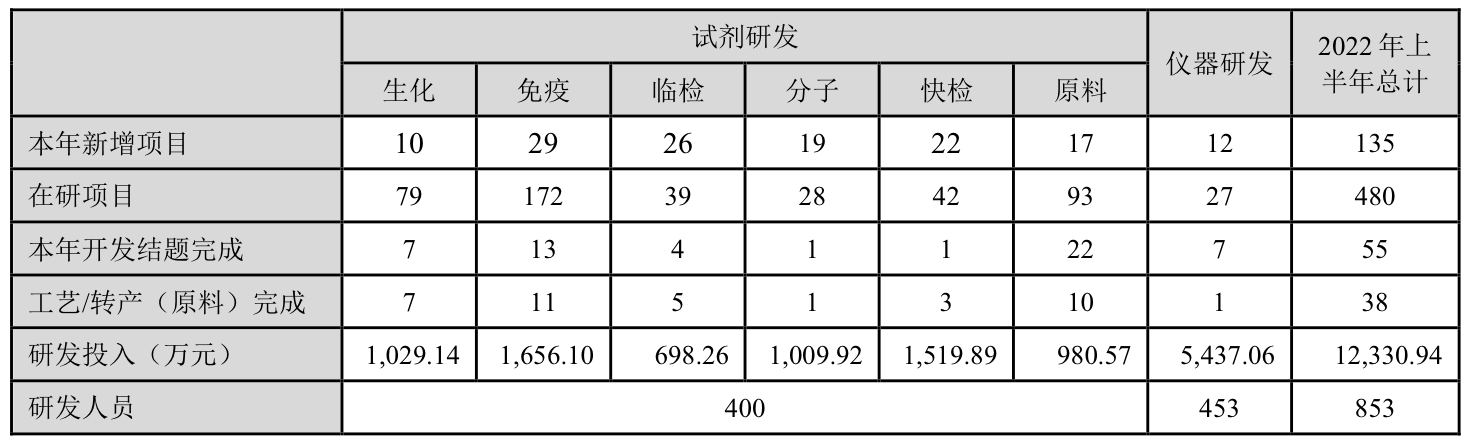 来源：公告