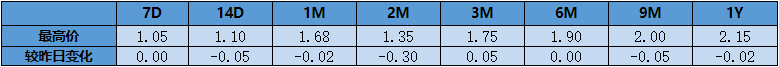 【银华基金】交易日报2022-07-21