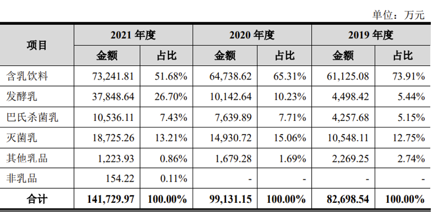 数据来源：