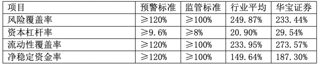 数据来源：公司招股书、Wind