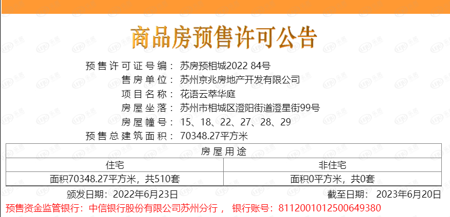 全大横厅!出门便上中环北线 相城这个项目如何?__财经头条