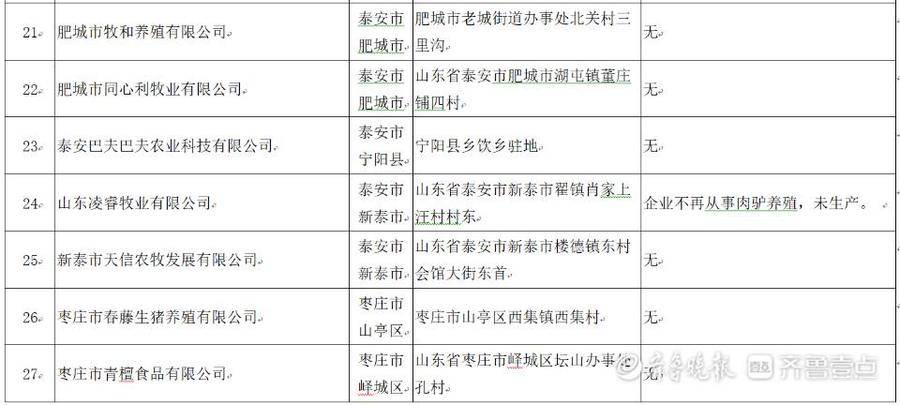 山东地理标志及无公害畜产品抽查，4个企业暂停生产或转产休闲区蓝鸢梦想 - Www.slyday.coM