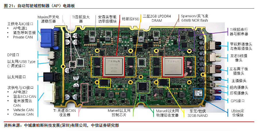 卷起来了拆比亚迪拆特斯拉写94页研报