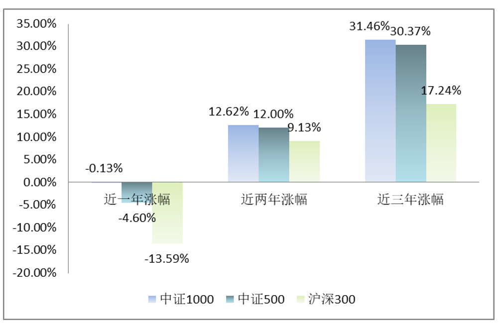 （数据来源：Wind，截至2022年6月30日）