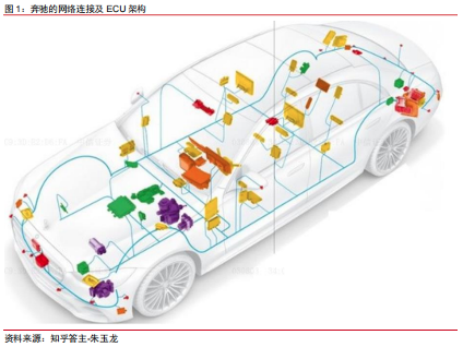 “从拆解Model3看智能汽车的发展趋势