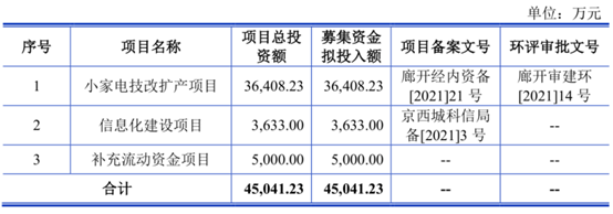 “利仁科技：花式违规多年  不给员工交社保 是高新企业 还是炸锅界“南极人”？丨IPO黄金眼