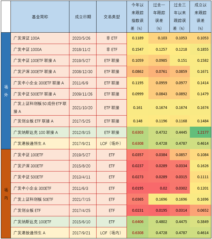 （数据来源：Wind，截至2022年6月30日）