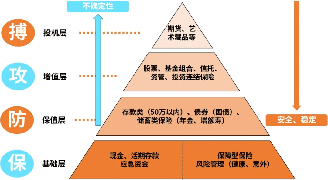 70以上中国家庭在做自杀式资产配置这样做的风险你知道多少