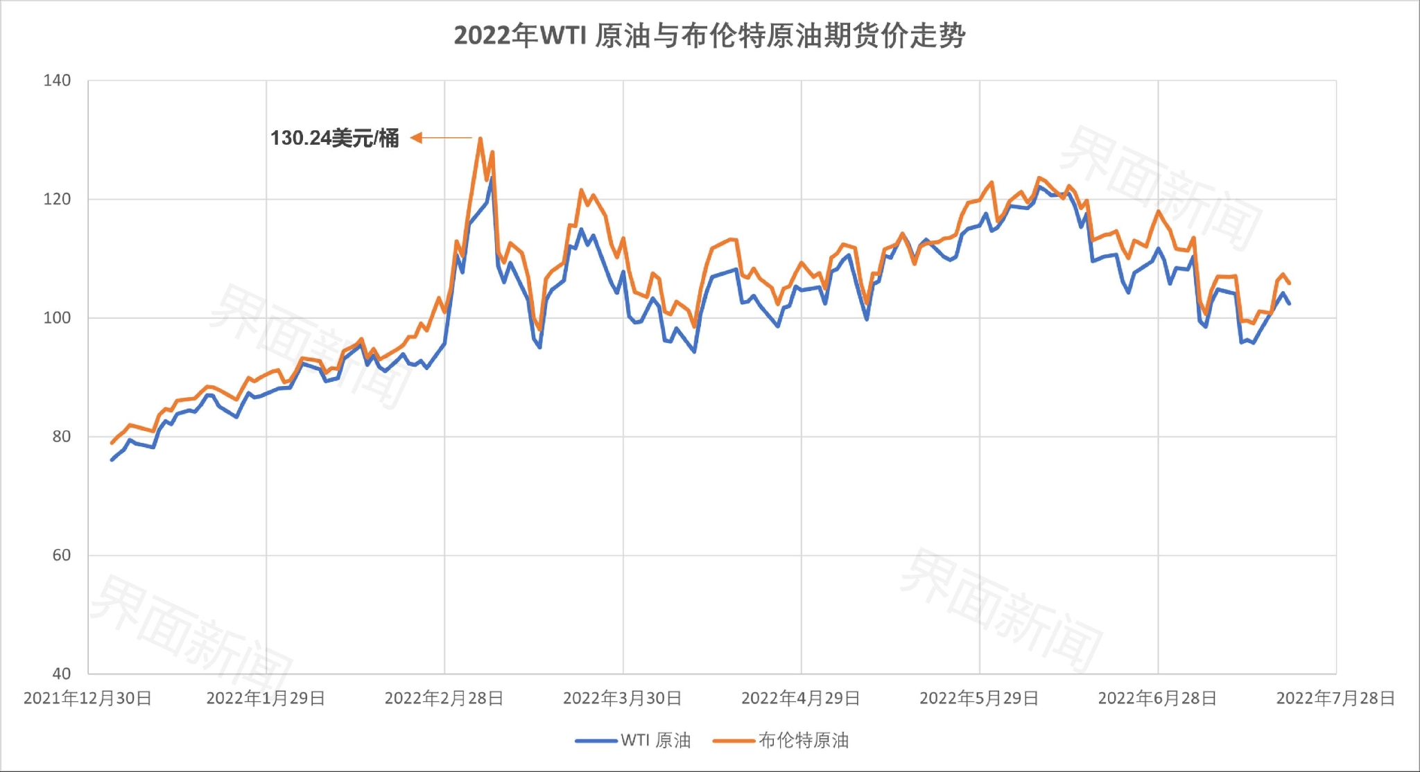 数据来源：英为财情 制图：戴晶晶